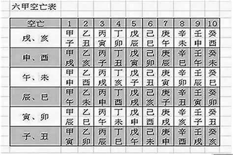 刃 短命種 空亡怎麼看